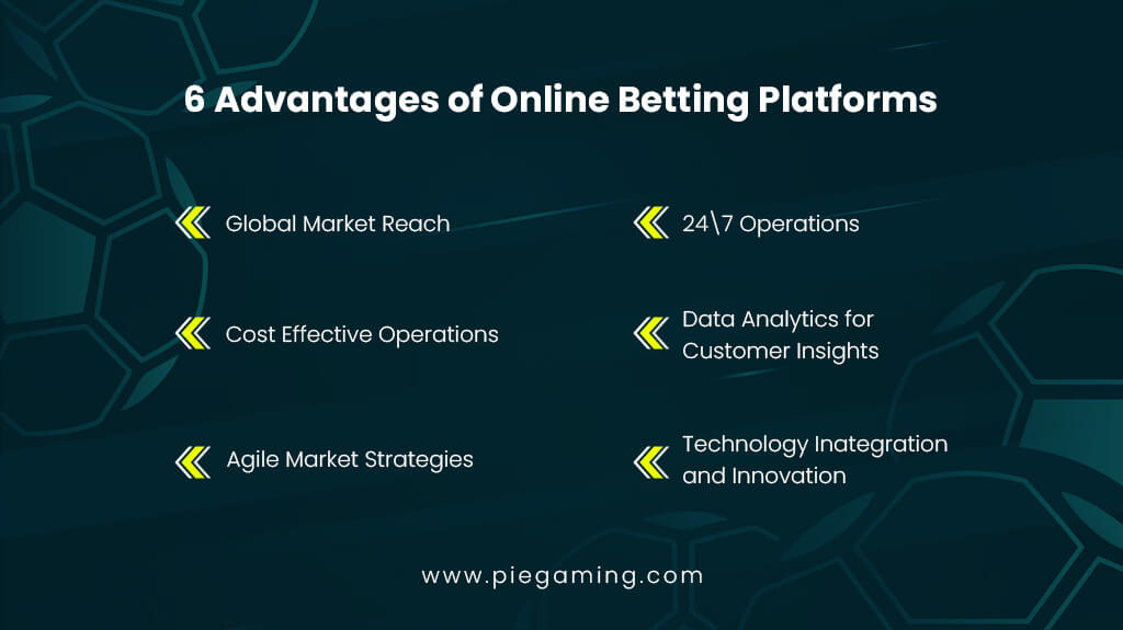 Advantages of online Betting platform