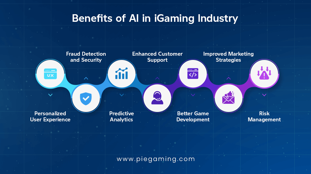 Benefits of AI in iGaming Industry 