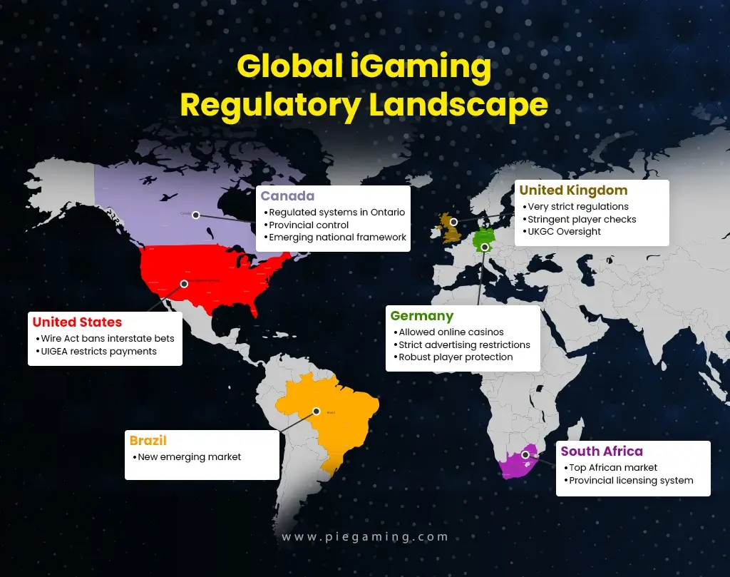 iGaming Industry