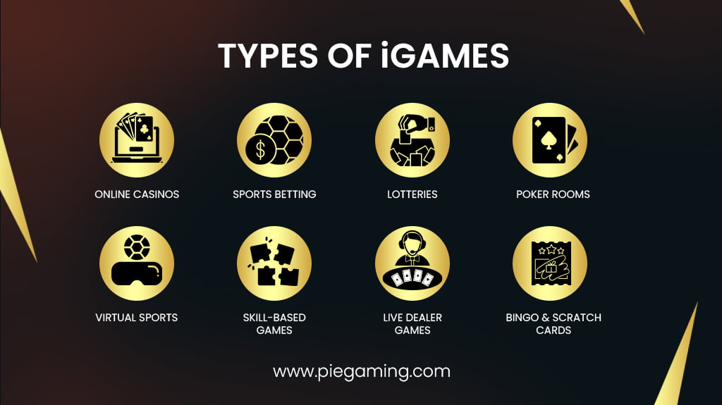 Types Of Igames