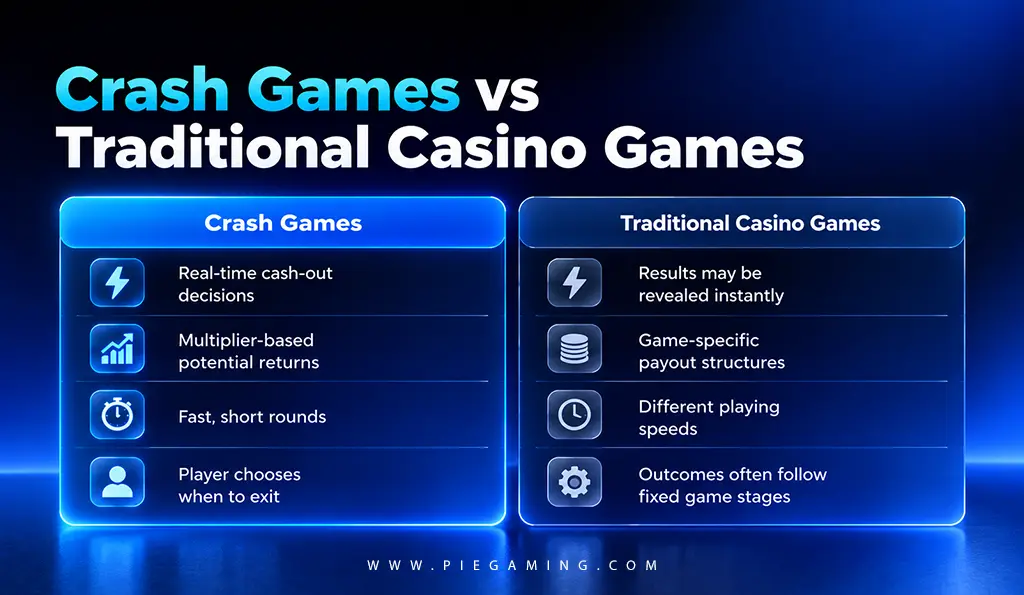 Crash Games vs Traditional Casino Games
