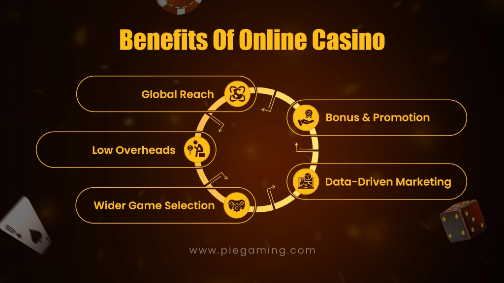 Benefits of online casinos Benefits of online casinos