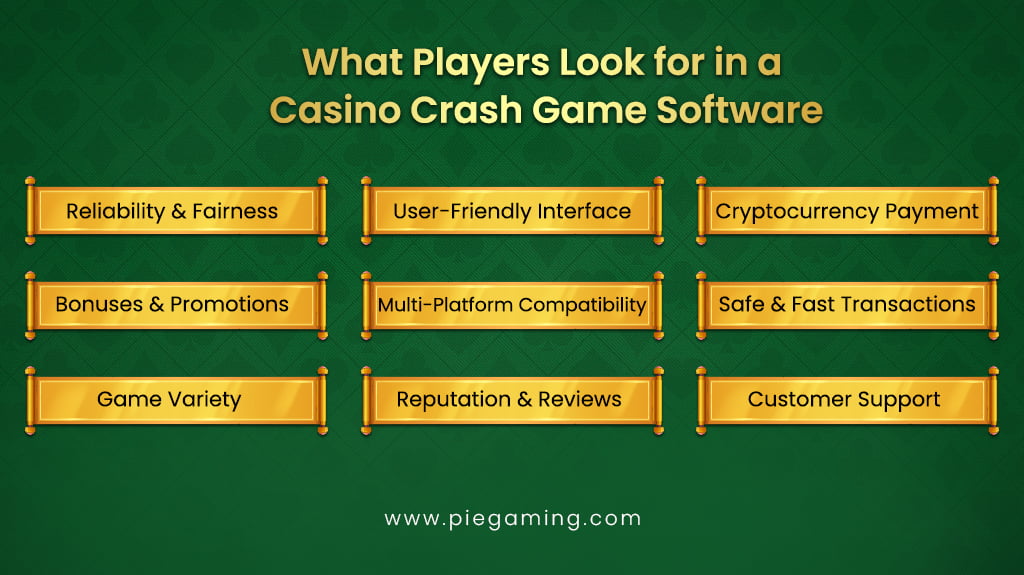 players looking for : Casino Crash Game Software