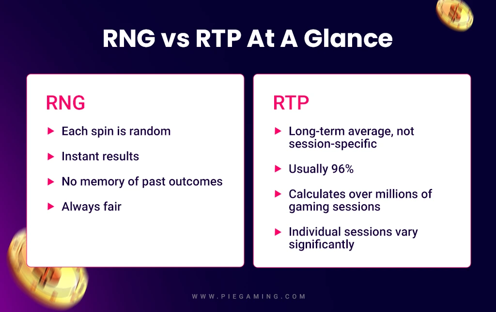 Comparison between RNG & RTP