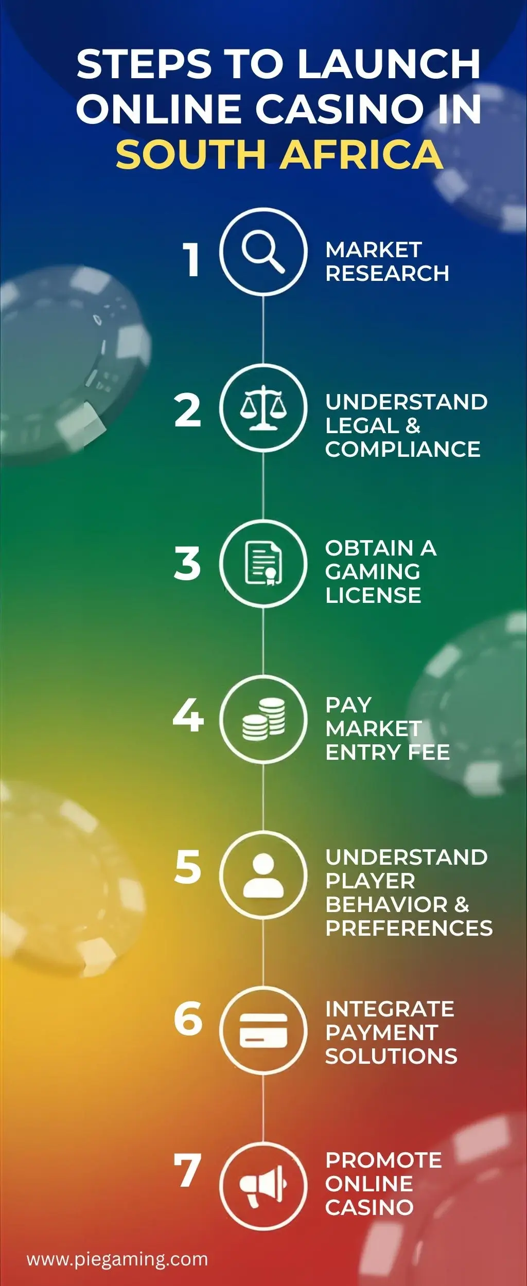 steps to launch casino in South Africa steps to launch casino in South Africa