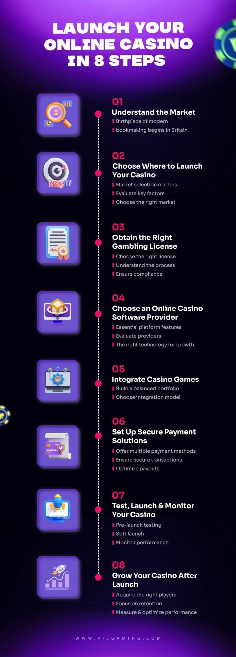 8-Steps to Start an Online Casino Business