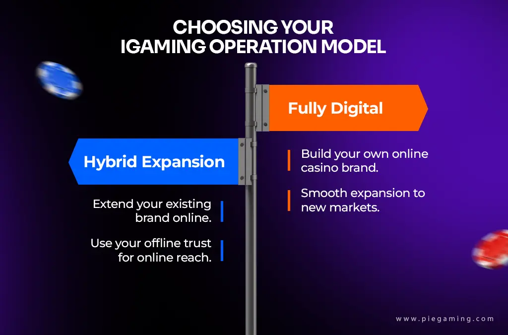 Choosing Your iGaming Operation Model