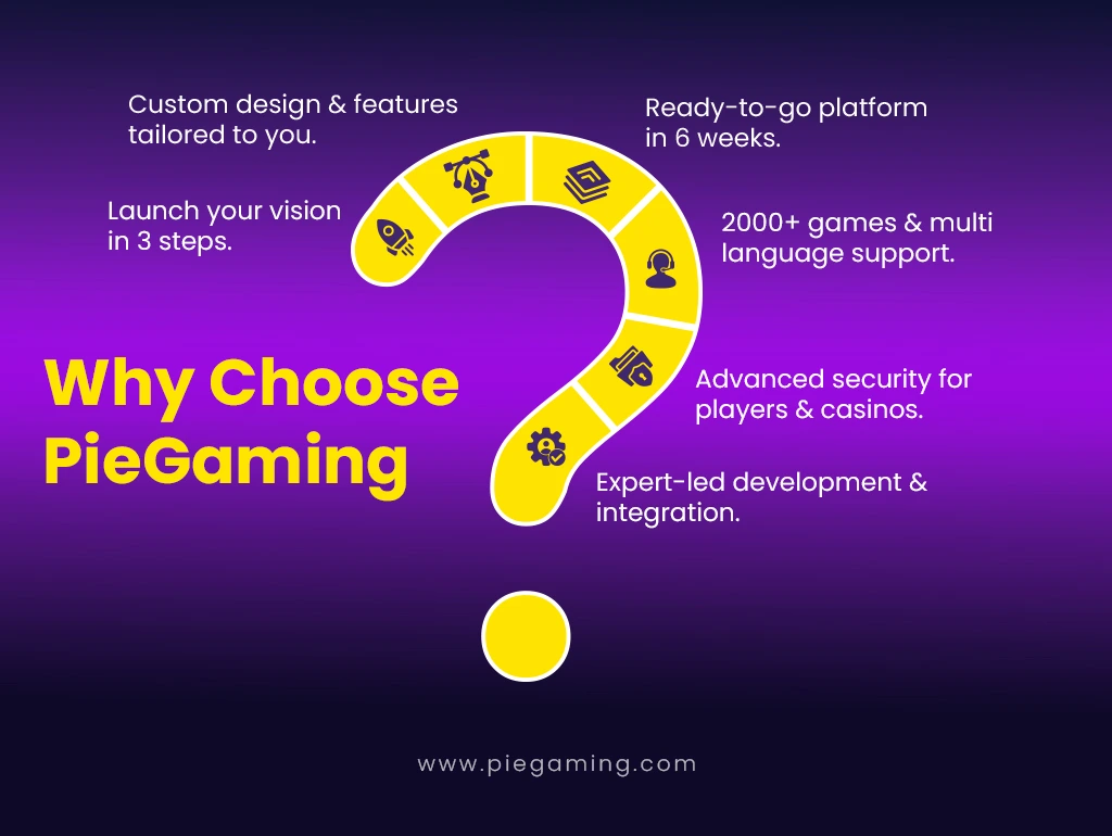 Why choose PieGaming For launching your casino