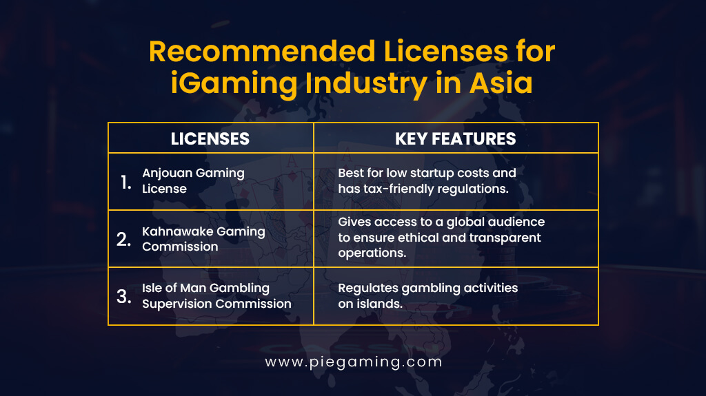 Recommended Licenses for iGaming Industry in Asia