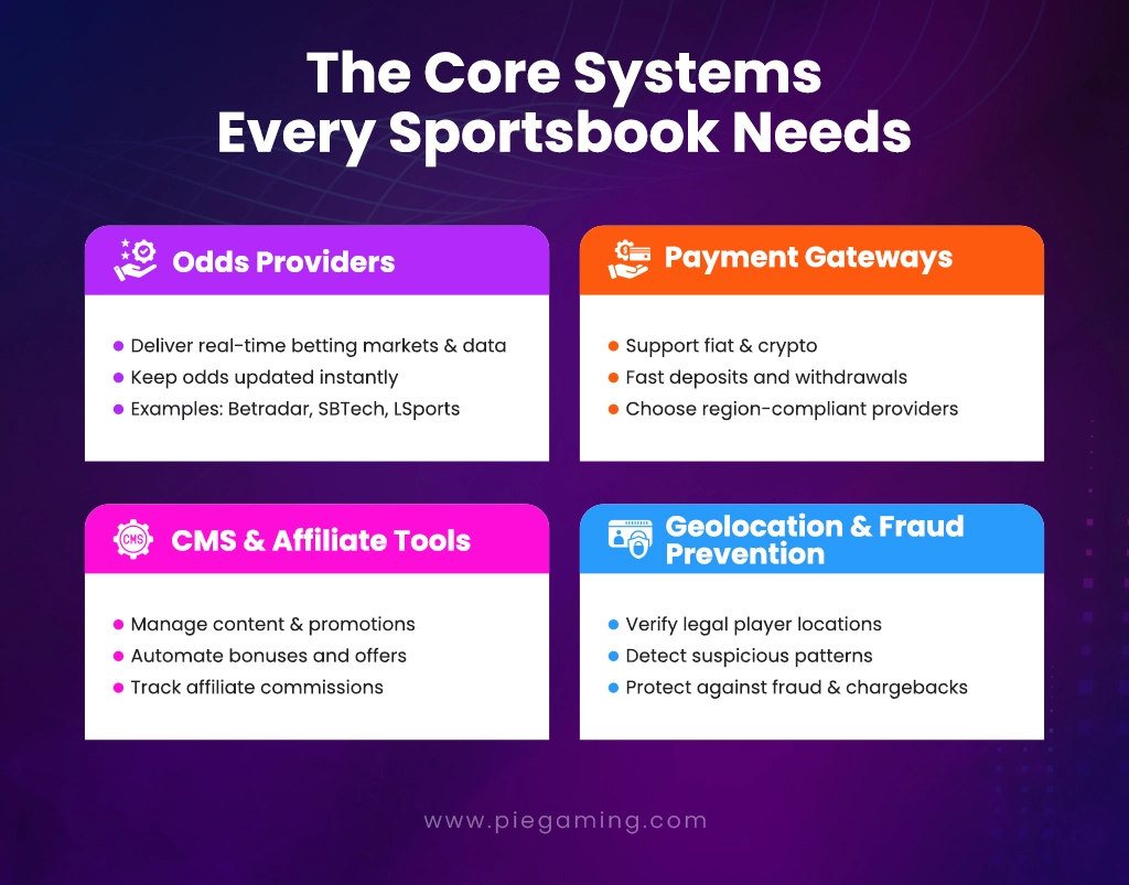 Core Systems Every Sportsbook Needs