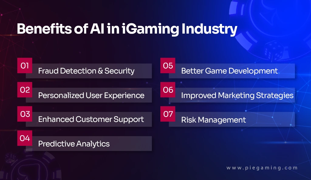  AI Shape the Next Generation Of iGaming