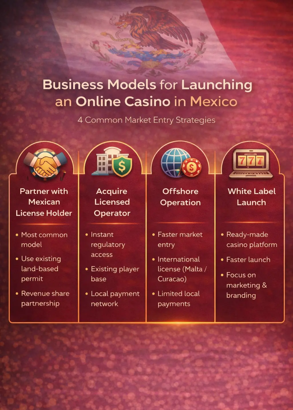 Online casino business strategies in Mexico