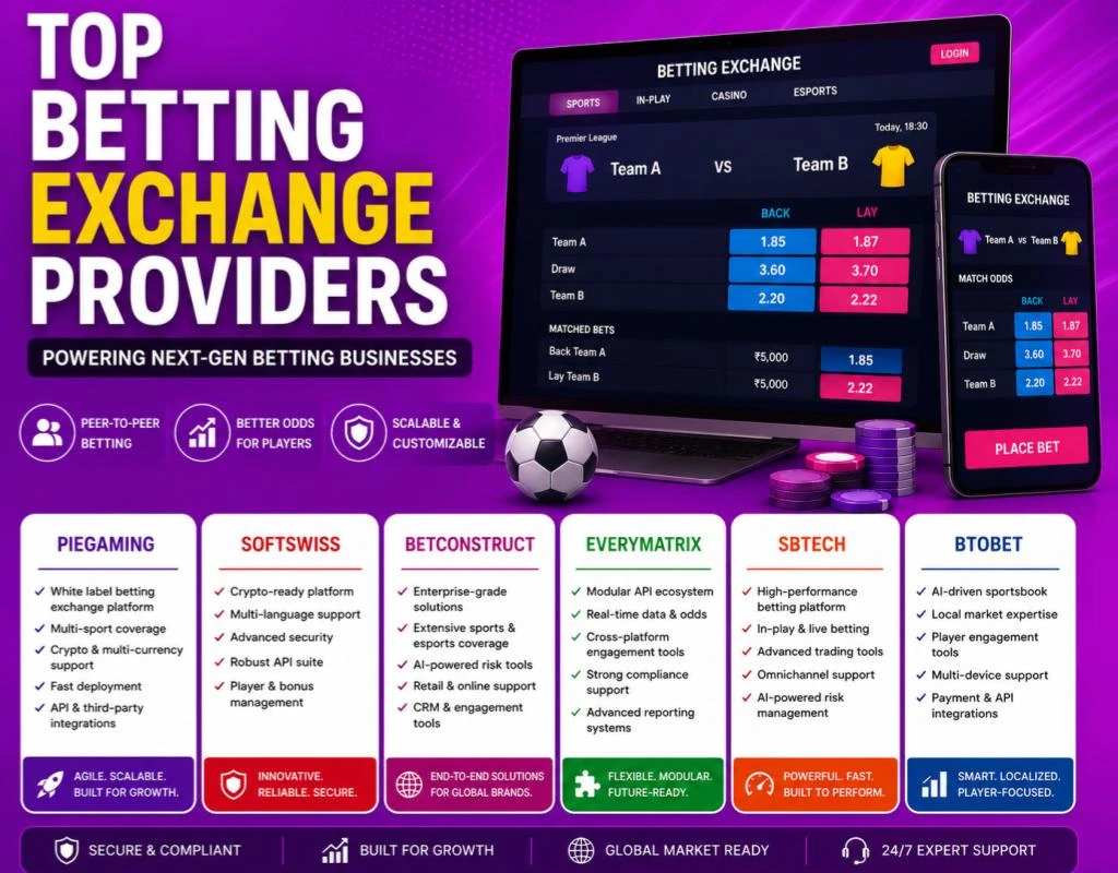 Betting exchange provider 