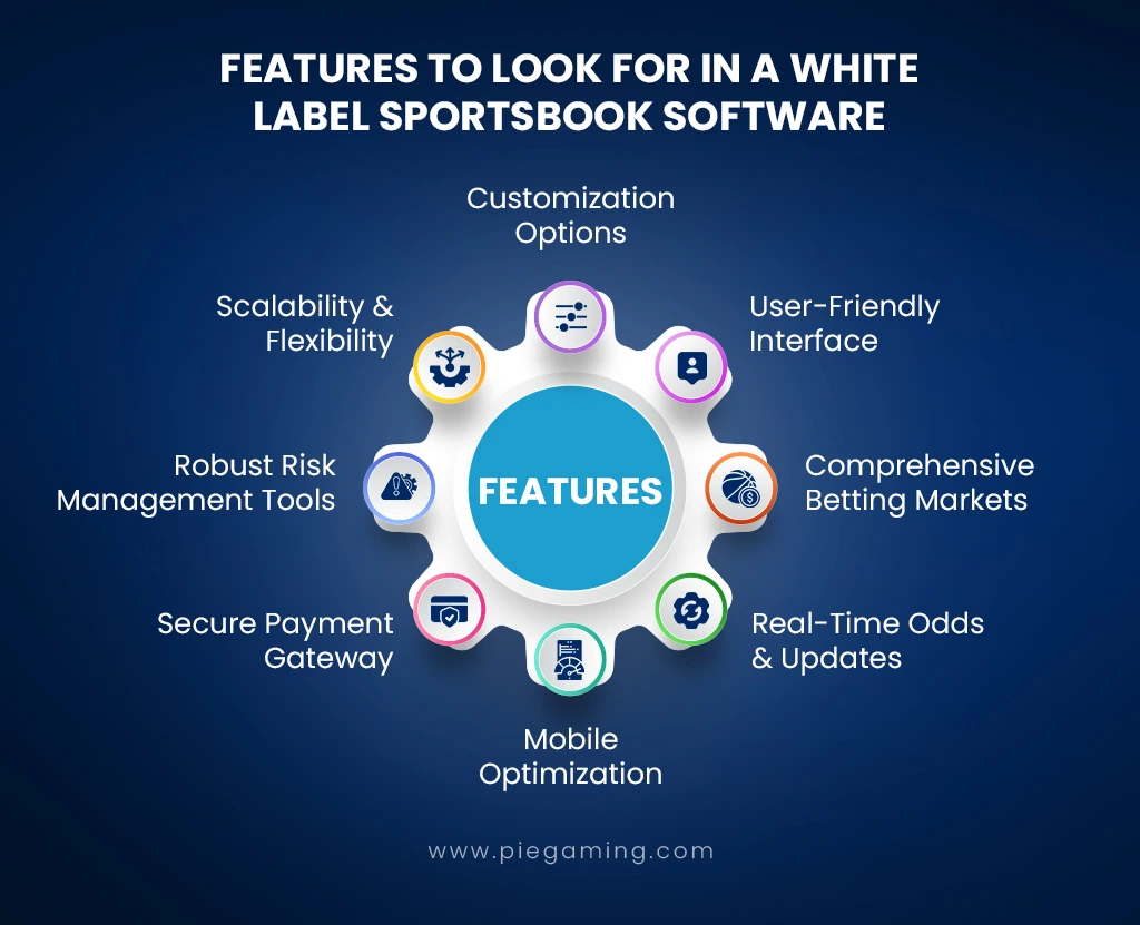 Features of a white label sportsbook software