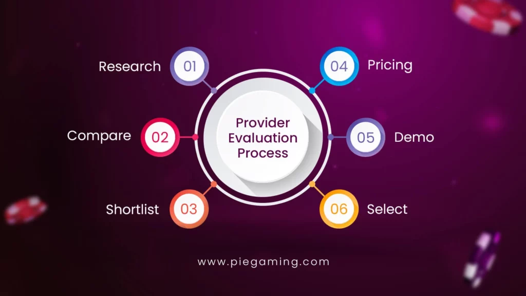 Turnkey iGaming provider evaluation process