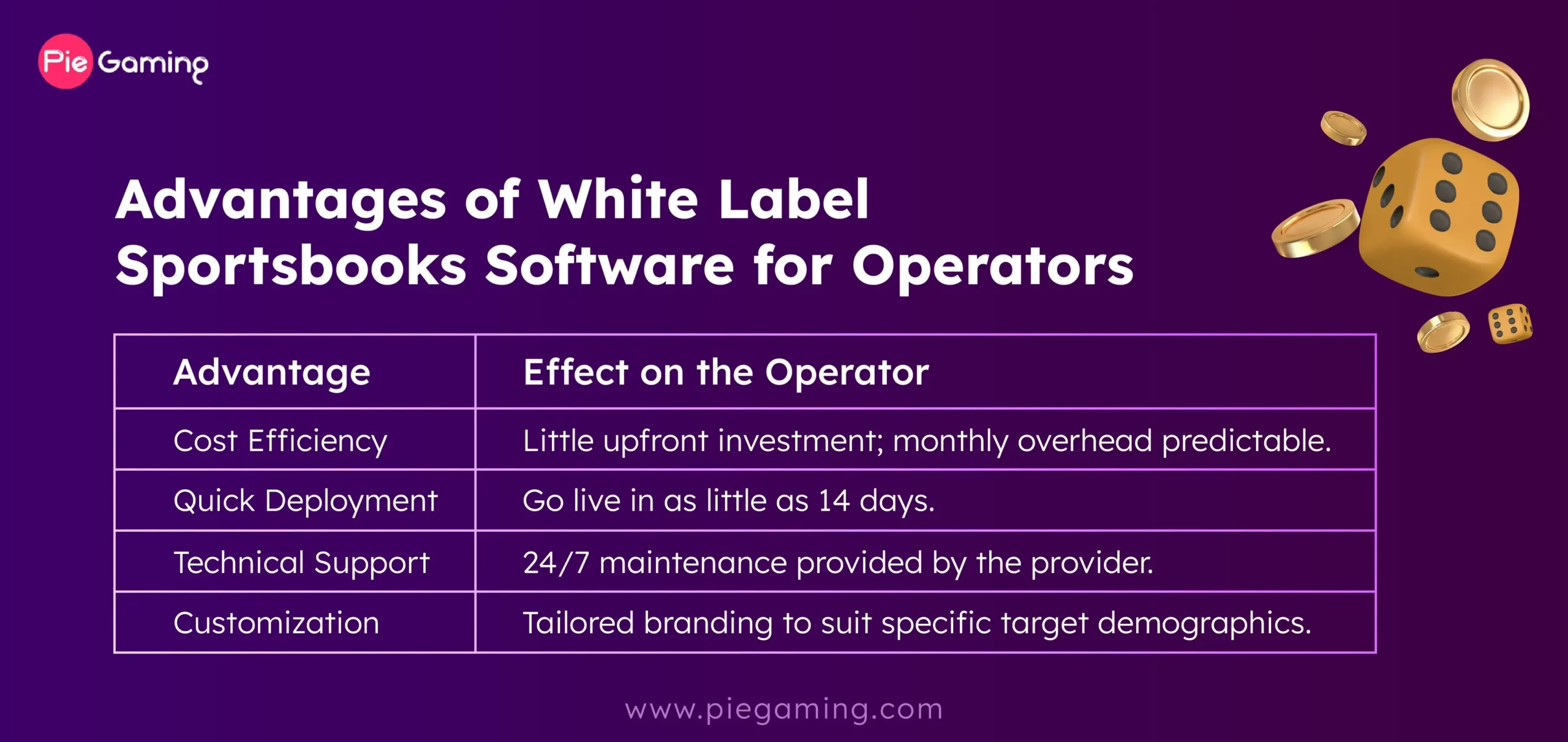 Benefits of white label sportsbook