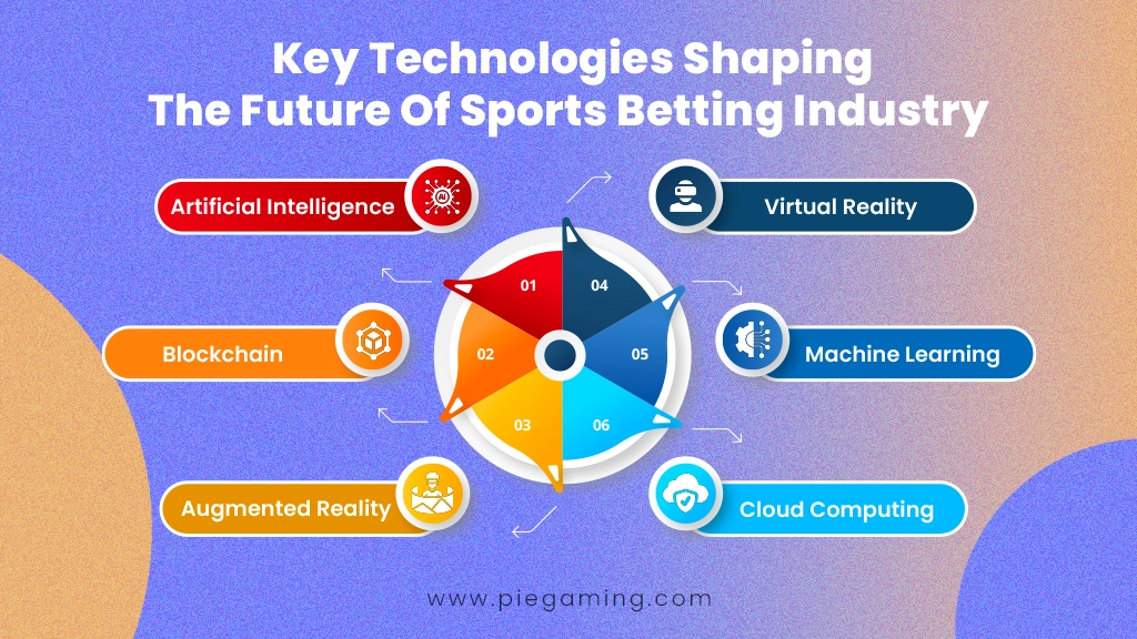 Future Of Sports Betting