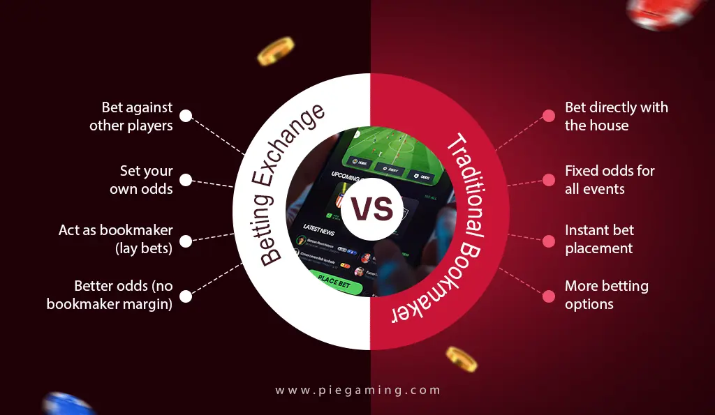 Betting Exchange vs Traditional Bookmaker
