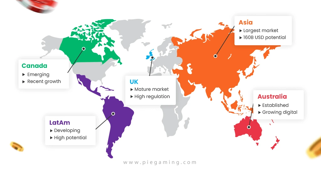 Global Landscape Of Sports Betting