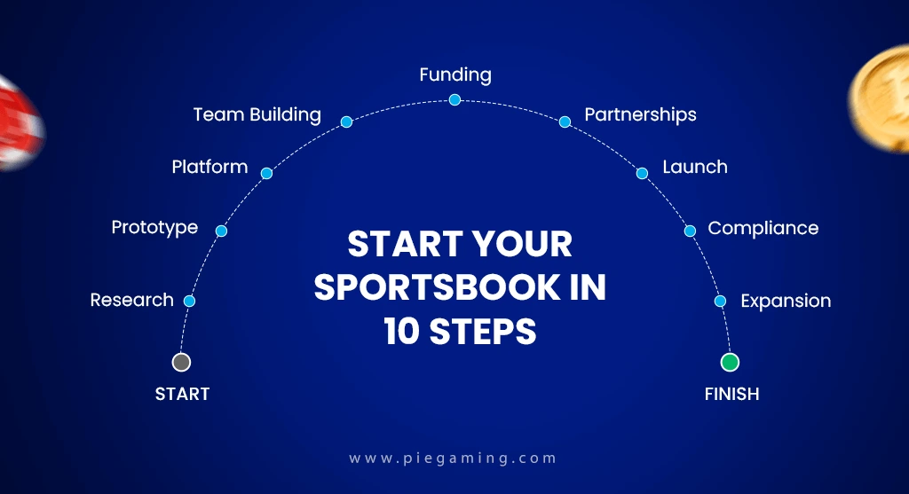 Ten Steps Of Starting A Sportsbook