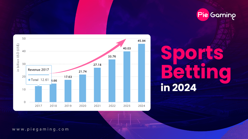 Sports Betting in 2024