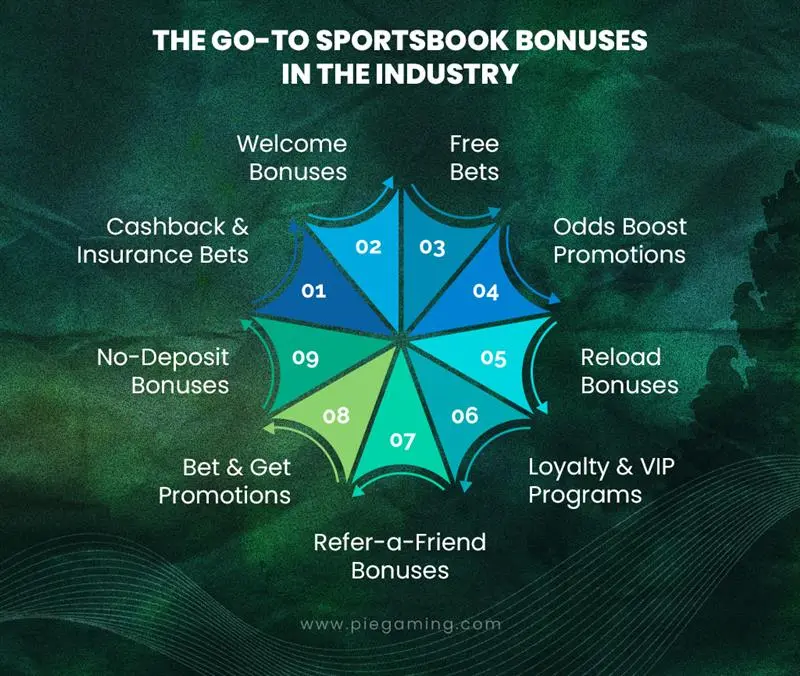 Most Common Sportsbook Bonuses