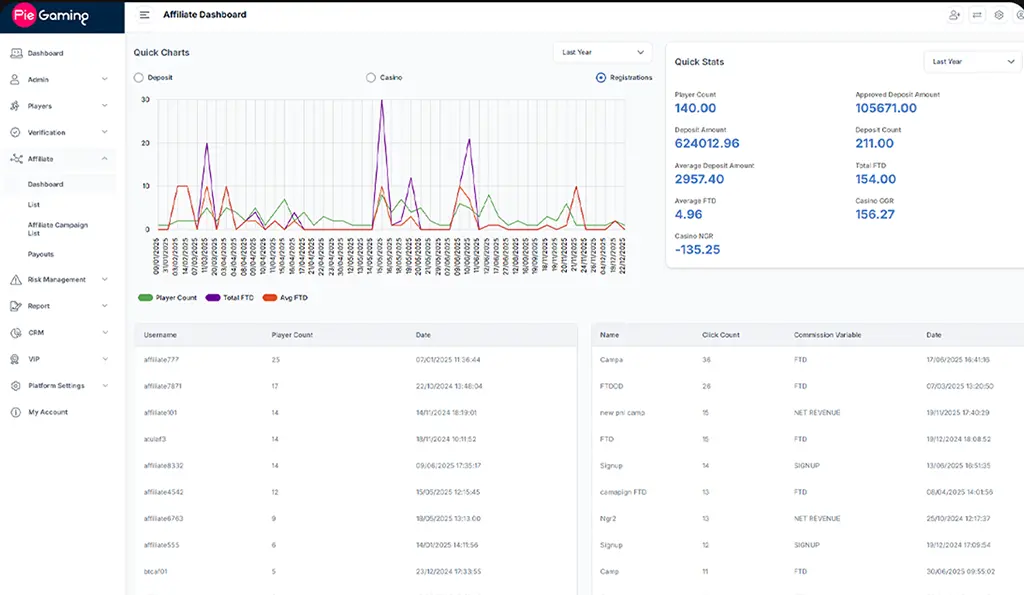 Affiliate Dashboard