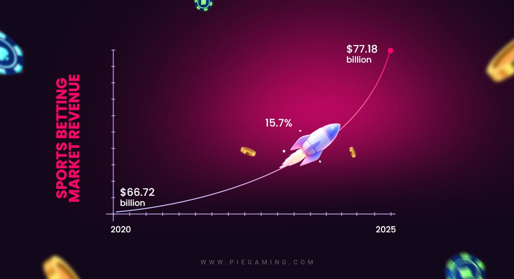 Insights into sports betting market 