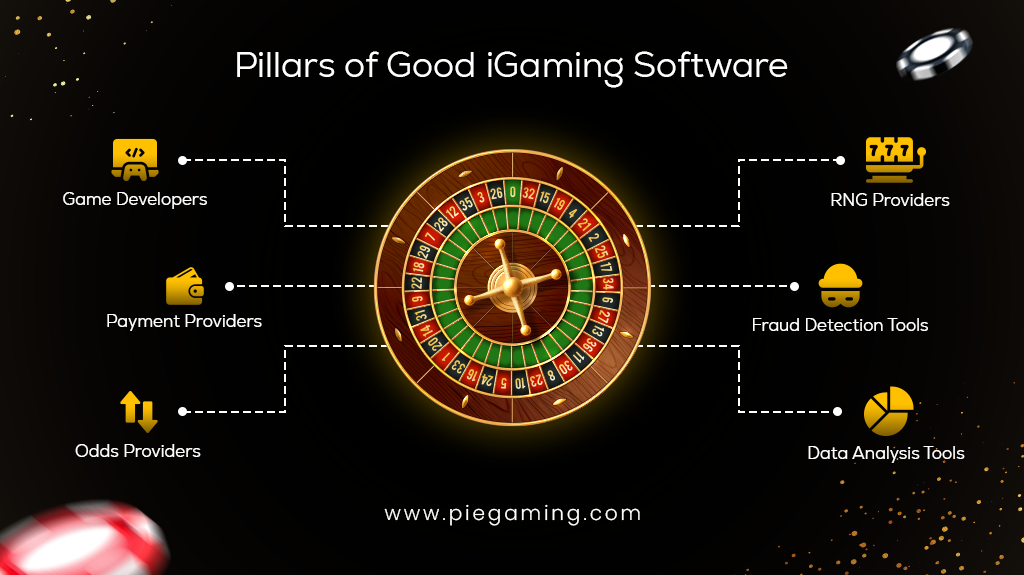 Pillars of Good iGaming Software