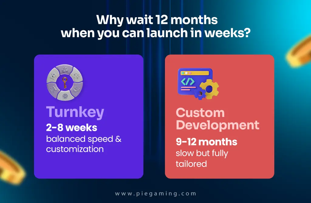 Why wait 12 months when you can launch in weeks Why wait 12 months when you can launch in weeks