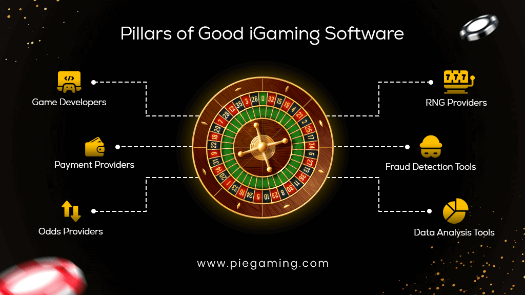 What are the Pillars of Good iGaming Software