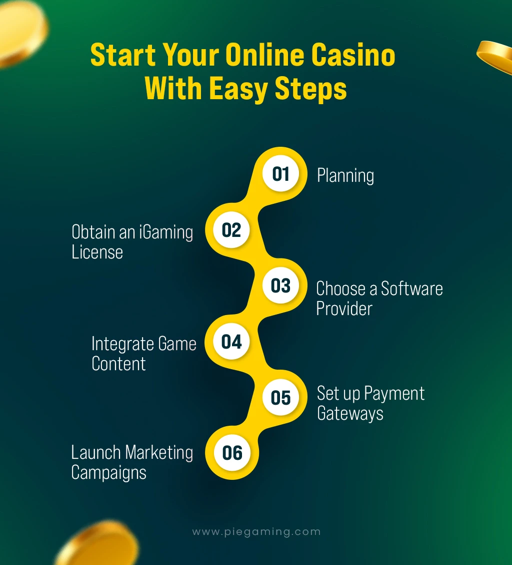 start your online casino with easy steps