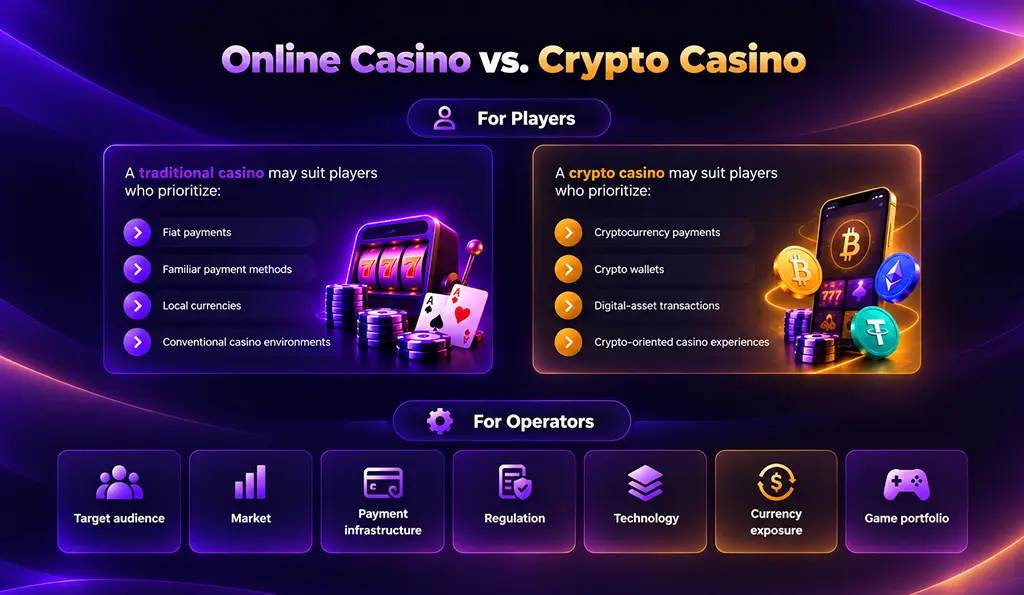 Online Casino vs. Crypto Casino