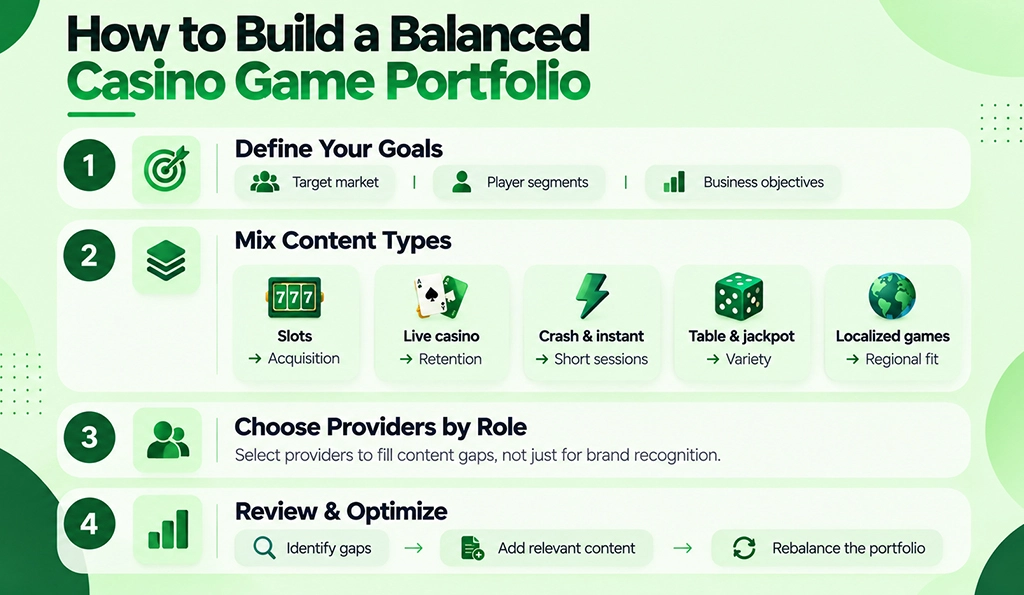 How to Build a Balanced Casino Game Portfolio