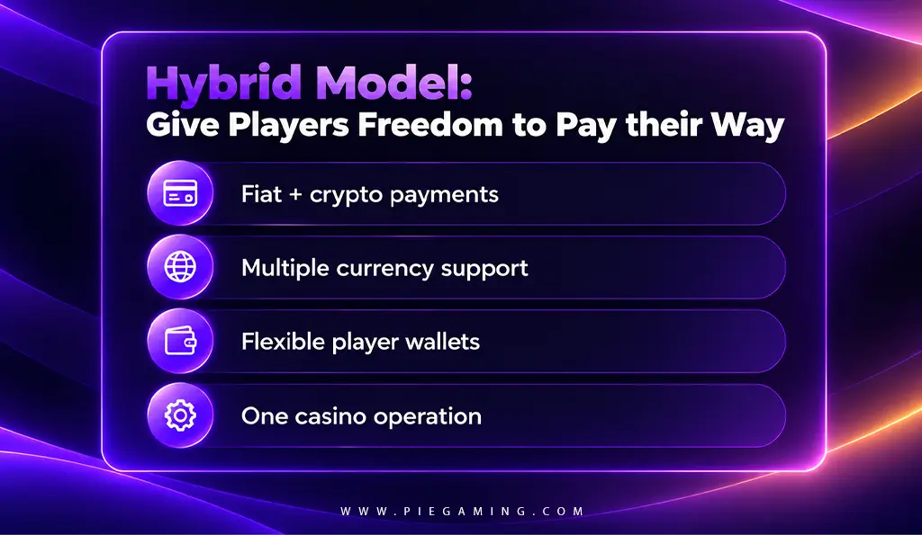 Hybrid casino model