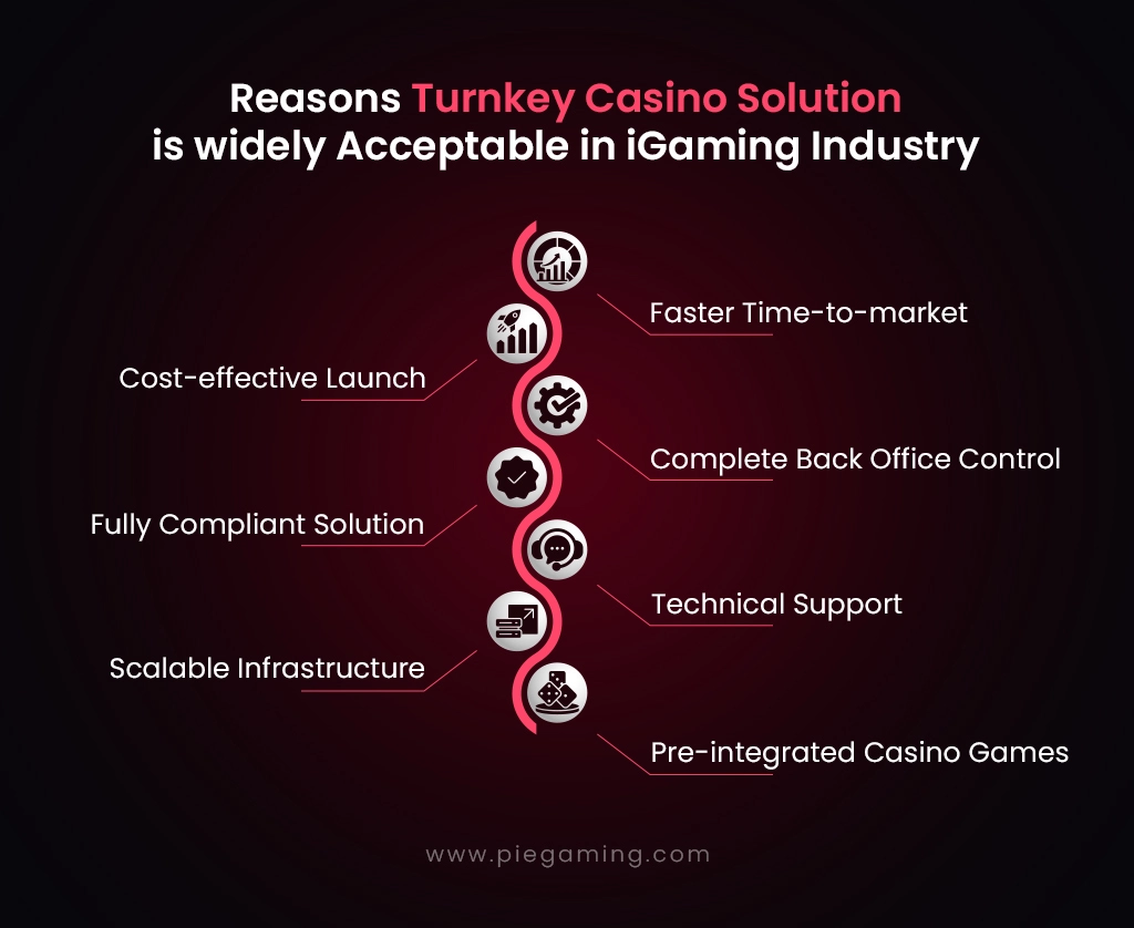 turnkey casino software