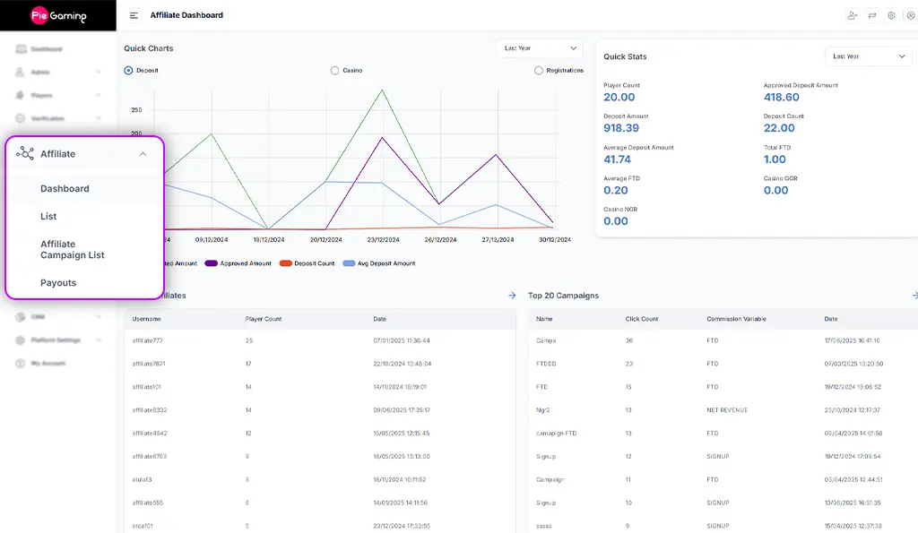 Marketing and Affiliate Tools