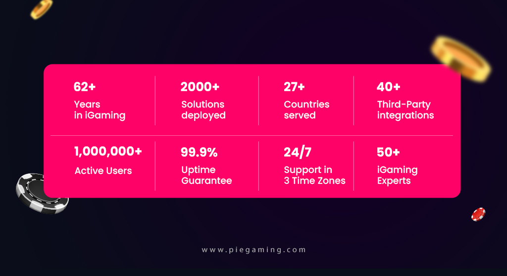 PieGaming By The Numbers