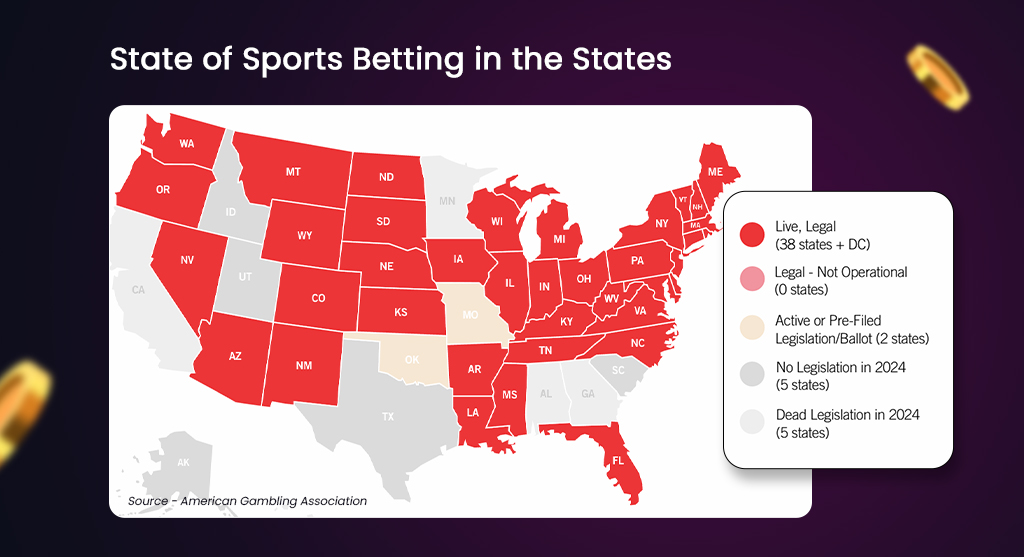 Starting Your Sports Betting Platform