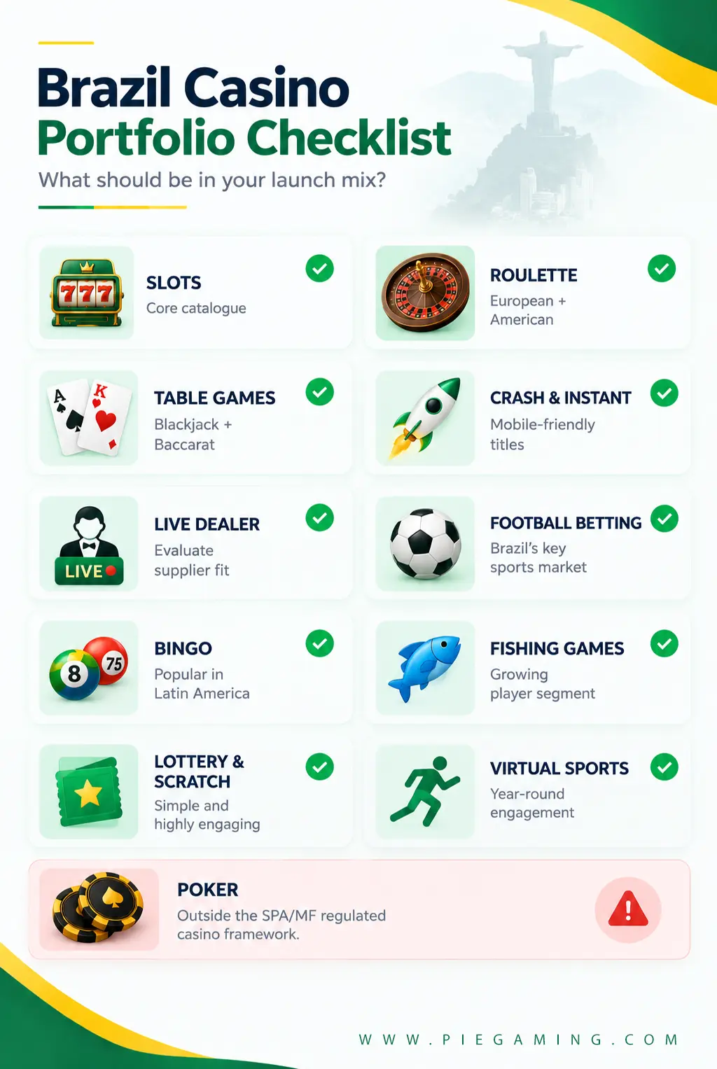 Brazil Casino Portfolio Checklist