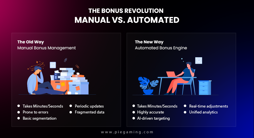 How Online Casino Bonus Engines Work