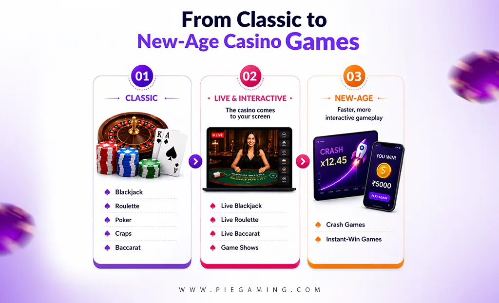 Classic to New-Age Casino Games