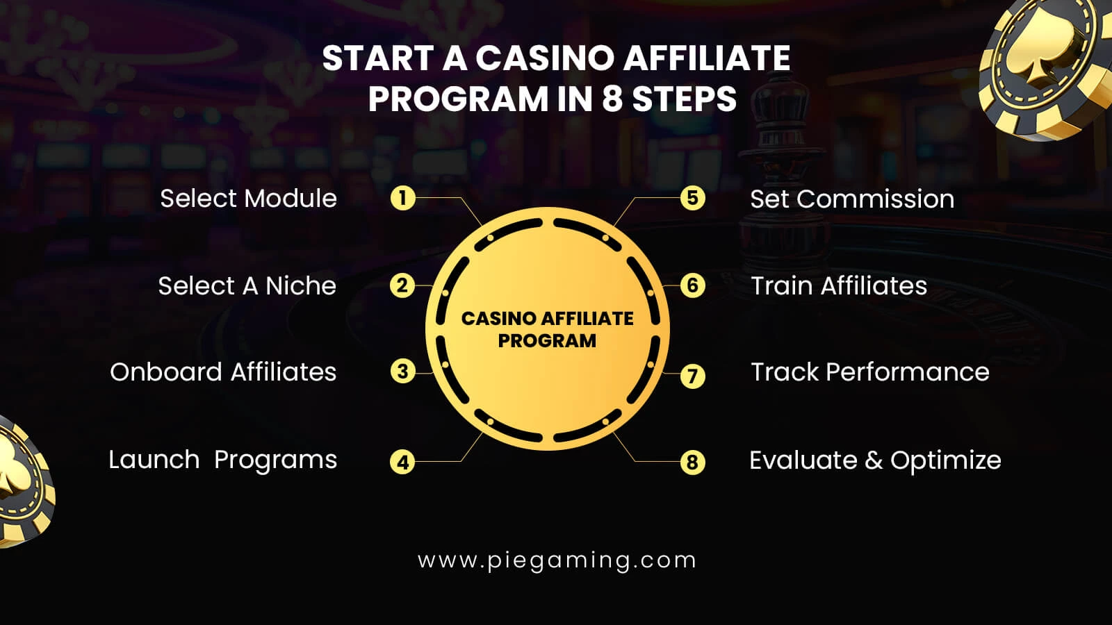 Casino Affiliate Program