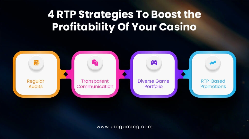 Casino’s Edge With These 4 RTP Strategies