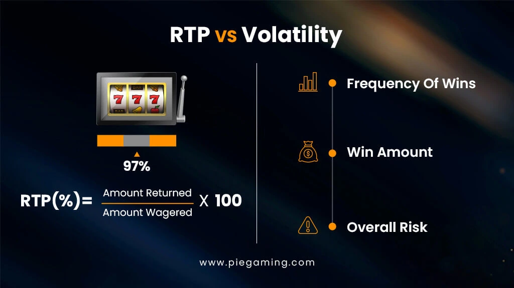 RTP Vs. Volatility What’s The Difference