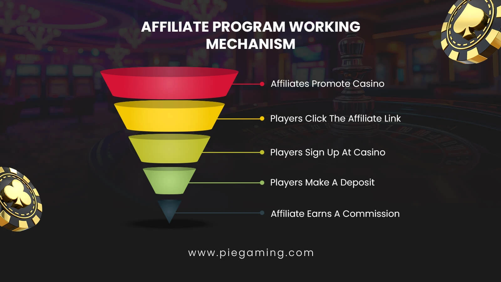 inner workings of casino affiliate programs