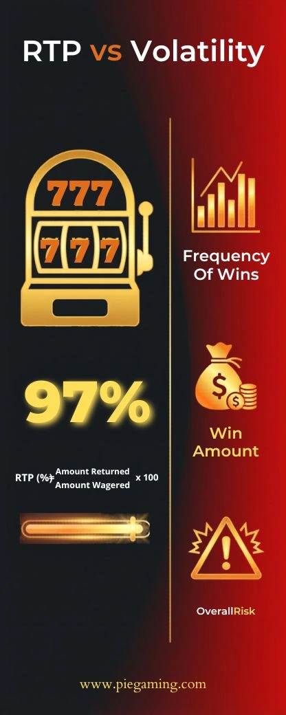 RTP ve Volatilite Karşılaştırması