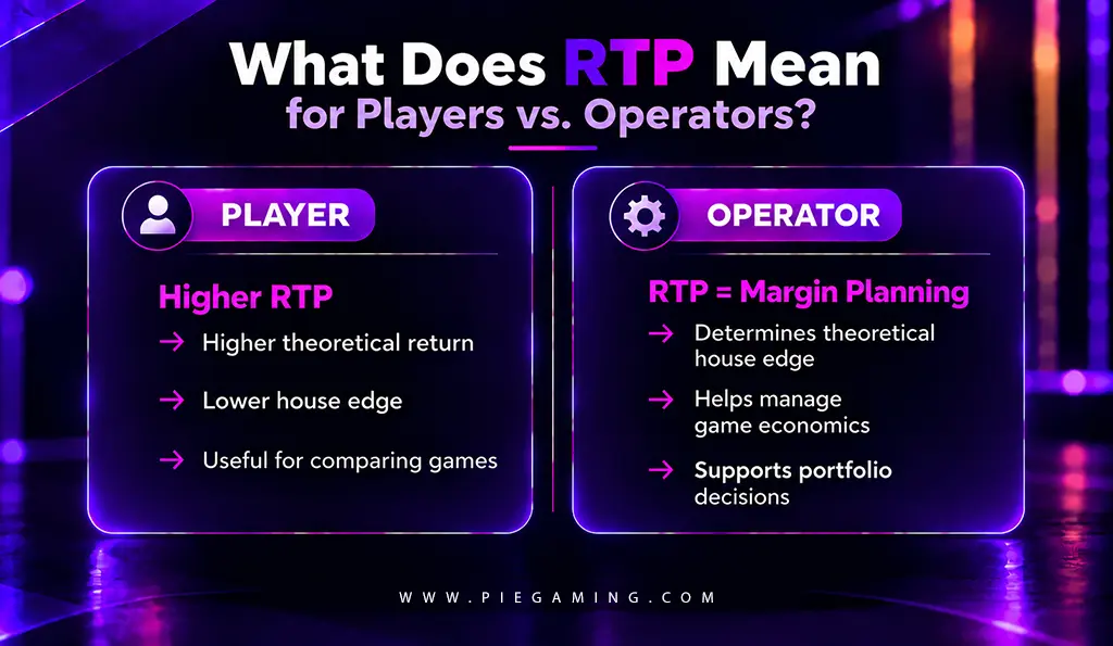 Por que o RTP é importante em um cassino?