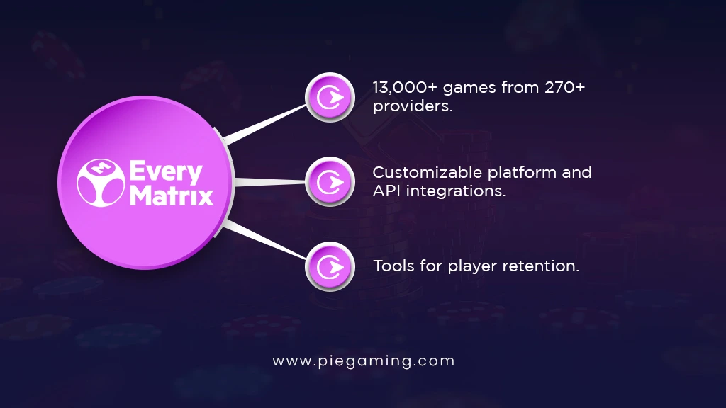 Renowned iGaming Software Provider