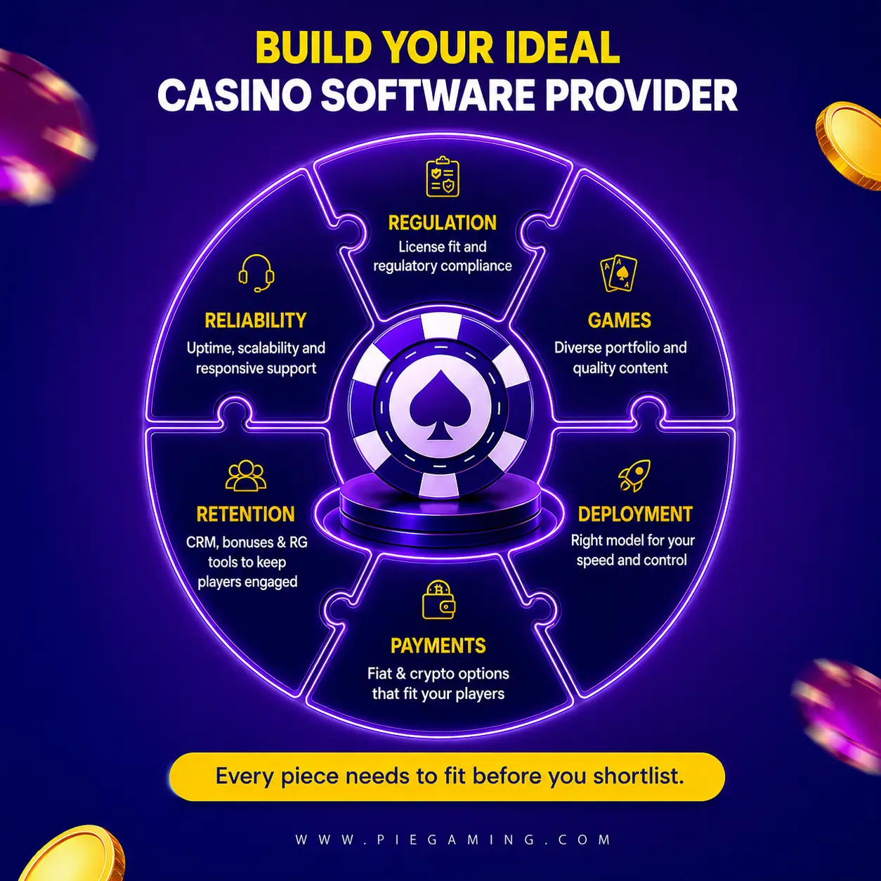 Evaluar un proveedor de software para casinos